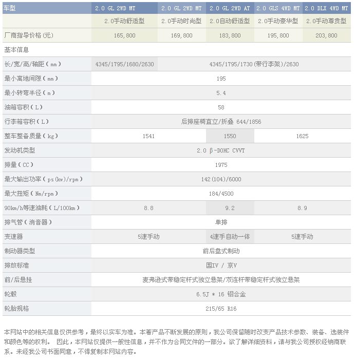 新途胜(图2)